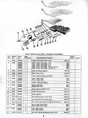 Parts Requesition-Inside